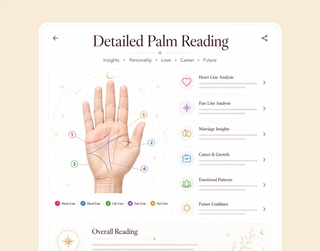 Detailed personalized palm reading delivered